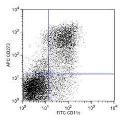 CD273 Rat anti-Mouse, APC, Clone: TY25, BD 0.1mg; APC:Antibodies, Monoclonal