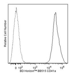 CD41a Mouse anti-Human, BB515, Clone: HI98, BD 50 Tests; BB515:Antibodies,