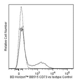 CD73 Mouse anti-Human, BB515, Clone: AD2, BD 100 Tests; BB515:Antibodies,