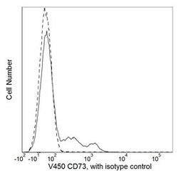 CD73 Mouse anti-Human, V450, Clone: AD2, BD 50 Tests | Buy Online | BD Biosciences | Fisher Scientific