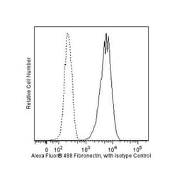 Fibronectin Mouse, Alexa Fluor 488, Clone: 10/Fibronectin, BD 50 tests;