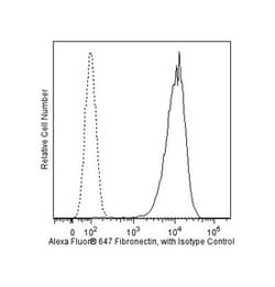 Fibronectin Mouse, Alexa Fluor 647, Clone: 10/Fibronectin, BD 50 tests;