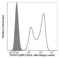 Sox2 Mouse, PerCP-Cy5.5, Clone: O30-678, BD 50 Tests | Buy Online | BD Biosciences | Fisher Scientific
