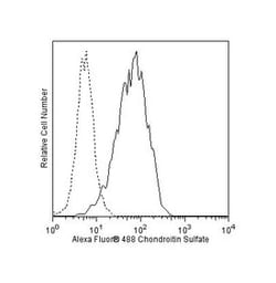 Chondroitin Sulfate Mouse anti-Human, Alexa Fluor 488, Clone: 9.2.27, BD