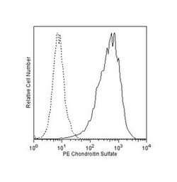 Chondroitin Sulfate Mouse anti-Human, PE, Clone: 9.2.27, BD 50 Tests; PE:Antibodies,