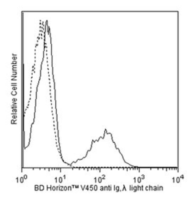Light Chain, l Mouse anti-Human, V450, Clone: JDC-12, BD 50 Tests; V450 ...