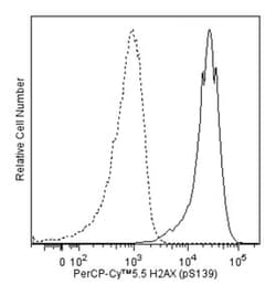 H2AX (pS139) Mouse, PerCP-Cy5.5, Clone: N1-431, BD 50 Tests; PerCP-Cy5.5:Antibodies,