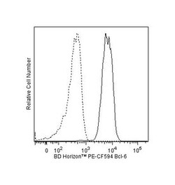 Bcl-6 Mouse, PE-CF594, Clone: K112-91, BD 50 Tests; PE-CF594:Antibodies,