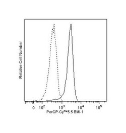 BMI-1 Mouse anti-Human, PerCP-Cy5.5, Clone: P51-311, BD 50 Tests; PerCP-Cy5.5:Antibodies,