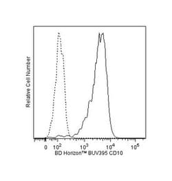 CD10 Mouse anti-Human, BUV395, Clone: HI10a, BD 100 Tests; BUV395:Antibodies,
