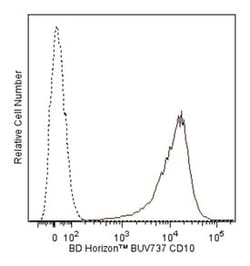 CD10 Mouse anti-Human, BUV737, Clone: HI10a, BD 100 Tests; BUV737:Antibodies,