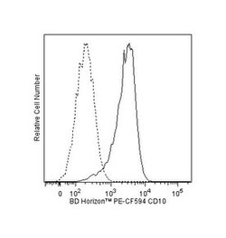 CD10 Mouse anti-Human, PE-CF594, Clone: HI10a, BD 100 Tests; PE-CF594:Antibodies,