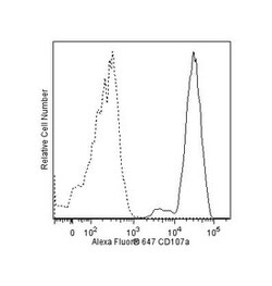 CD107A Mouse anti-Human, Alexa Fluor 647, Clone: H4A3, BD 50 Tests | Buy Online | BD Biosciences | Fisher Scientific
