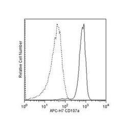 CD107a Mouse anti-Human, APC-H7, Clone: H4A3, BD 50 Tests; APC-H7:Antibodies,