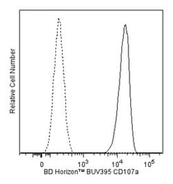 CD107a Mouse anti-Human, BUV395, Clone: H4A3, BD 50 Tests; BUV395:Antibodies,