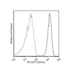 CD107a Mouse anti-Human, PE-Cy7, Clone: H4A3, BD 50 Tests | Buy Online | BD Biosciences | Fisher Scientific