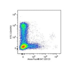 CD123 Mouse anti-Human, Alexa Fluor 647, Clone: 9F5, BD 50 Tests; Alexa