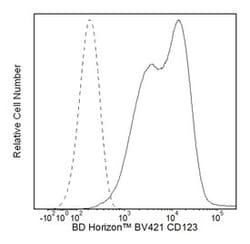 CD123 Mouse anti-Human, Brilliant Violet 421, Clone: 7G3, BD 50 Tests;
