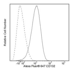CD132 Rat anti-Human, Alexa Fluor 647, Clone: TUGh4, BD 50 Tests; Alexa