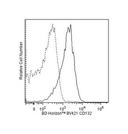 CD132 Mouse anti-Human, Brilliant Violet 421, Clone: AG184, BD 50 Tests | Buy Online | BD Biosciences | Fisher Scientific