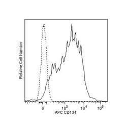 CD134 Mouse anti-Human, APC, Clone: ACT35, BD 50 Tests; APC:Antibodies,