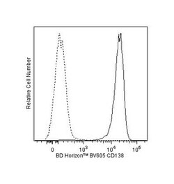 anti-CD138; Clone: MI15; BD 50 Tests; BV605:Antibodies, Monoclonal