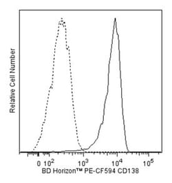 anti-CD138, PE-CF594; Clone: MI15; BD PE-CF594 | Buy Online | BD Biosciences | Fisher Scientific