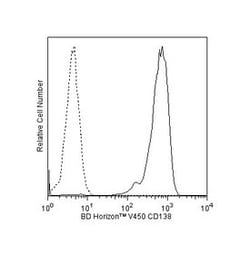 CD138 Mouse anti-Human, V450, Clone: MI15, BD 50 Tests | Buy Online | BD Biosciences | Fisher Scientific