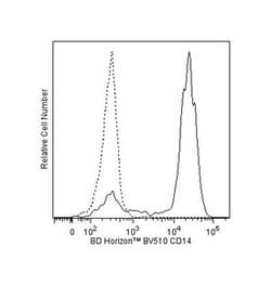 CD14 Mouse anti-Human, Brilliant Violet 510, Clone: M P9, BD 50 tests;