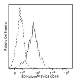 CD141 Mouse anti-Human, Brilliant Violet 421, Clone: 1A4, BD 50 Tests;
