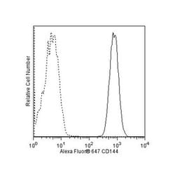 CD144 Mouse anti-Human, Alexa Fluor 647, Clone: 55-7H1, BD 50 Tests; Alexa