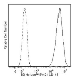 CD146 Mouse anti-Human, Brilliant Violet 421, Clone: P1H12, BD 50 Tests | Buy Online | BD Biosciences | Fisher Scientific