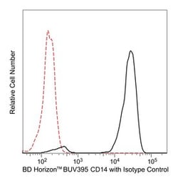 CD14 Mouse anti-Human, BUV395, Clone: MphiP9, BD 25 Tests; BUV395:Antibodies,