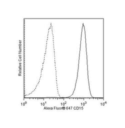 CD15 Mouse anti-Human, Alexa Fluor 647, Clone: W6D3, BD 100 Tests; Alexa