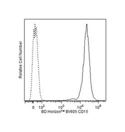 CD15 Mouse anti-Human, Brilliant Violet 605, Clone: W6D3, BD 100 Tests;