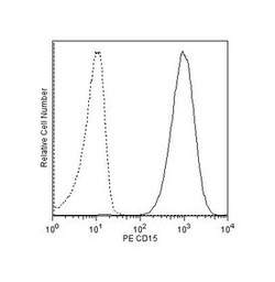 CD15 Mouse anti-Human, PE, Clone: W6D3, BD 100 Tests; PE:Antibodies, Monoclonal