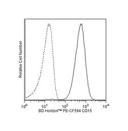 CD15 Mouse anti-Human, PE-CF594, Clone: HI98, BD 100 Tests; PE-CF594:Antibodies,