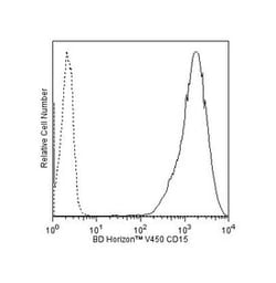 CD15 Mouse anti-Human, V450, Clone: HI98 (also known as HIM1), BD 50 Tests | Buy Online | BD Biosciences | Fisher Scientific