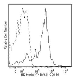 CD166 Mouse anti-Human, Brilliant Violet 421, Clone: 3A6, BD 50 Tests | Buy Online | BD Biosciences | Fisher Scientific