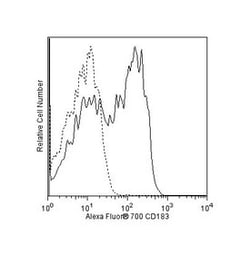 CD183 Mouse anti-Human, Alexa Fluor 700, Clone: 1C6/CXCR3, BD 50 Tests;