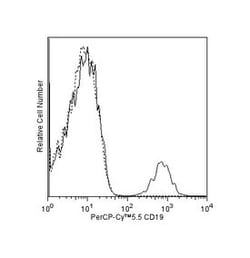 CD19 Mouse anti-Human, PerCP-Cy5.5, Clone: HIB19, BD 50 Tests; PerCP-Cy5.5:Anticuerpos