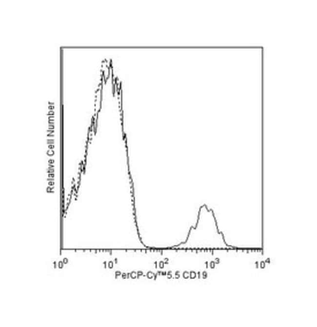 CD19 Mouse antiHuman, PerCPCy5.5, Clone HIB19, BD 50 Tests; PerCP