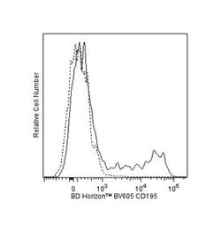 CD195 Mouse anti-Human, Brilliant Violet 605, Clone: 2D7/CCR5, BD 50 Tests;
