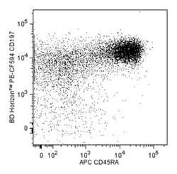 CD197 (CCR7) Mouse anti-Human, PE-CF594, Clone: 150503, BD 50 tests; PE-CF594:Antibodies,