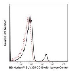 CD19 Mouse anti-Human, BUV395, Clone: SJ25C1, BD 25 Tests; BUV395:Antibodies,
