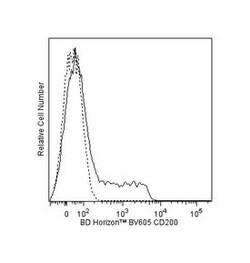 CD200 Mouse anti-Human, Brilliant Violet 605, Clone: MRC OX-104, BD 50