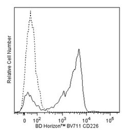CD226 Mouse anti-Human, Brilliant Violet 711, Clone: DX11, BD 100 Tests;