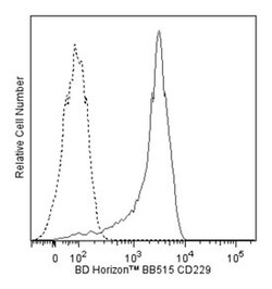CD229 Mouse anti-Human, BB515, Clone: HLy9.1.25, BD 50 Tests; BB515:Antibodies,