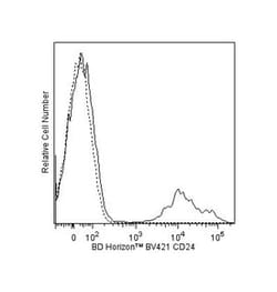 CD24 Mouse anti-Human, Brilliant Violet 421, Clone: mL5, BD 100 Tests | Buy Online | BD Biosciences | Fisher Scientific