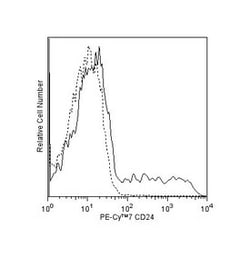 CD24 Mouse anti-Human, PE-Cy7, Clone: ML5, BD 50 Tests; PE-Cy7:Antibodies,